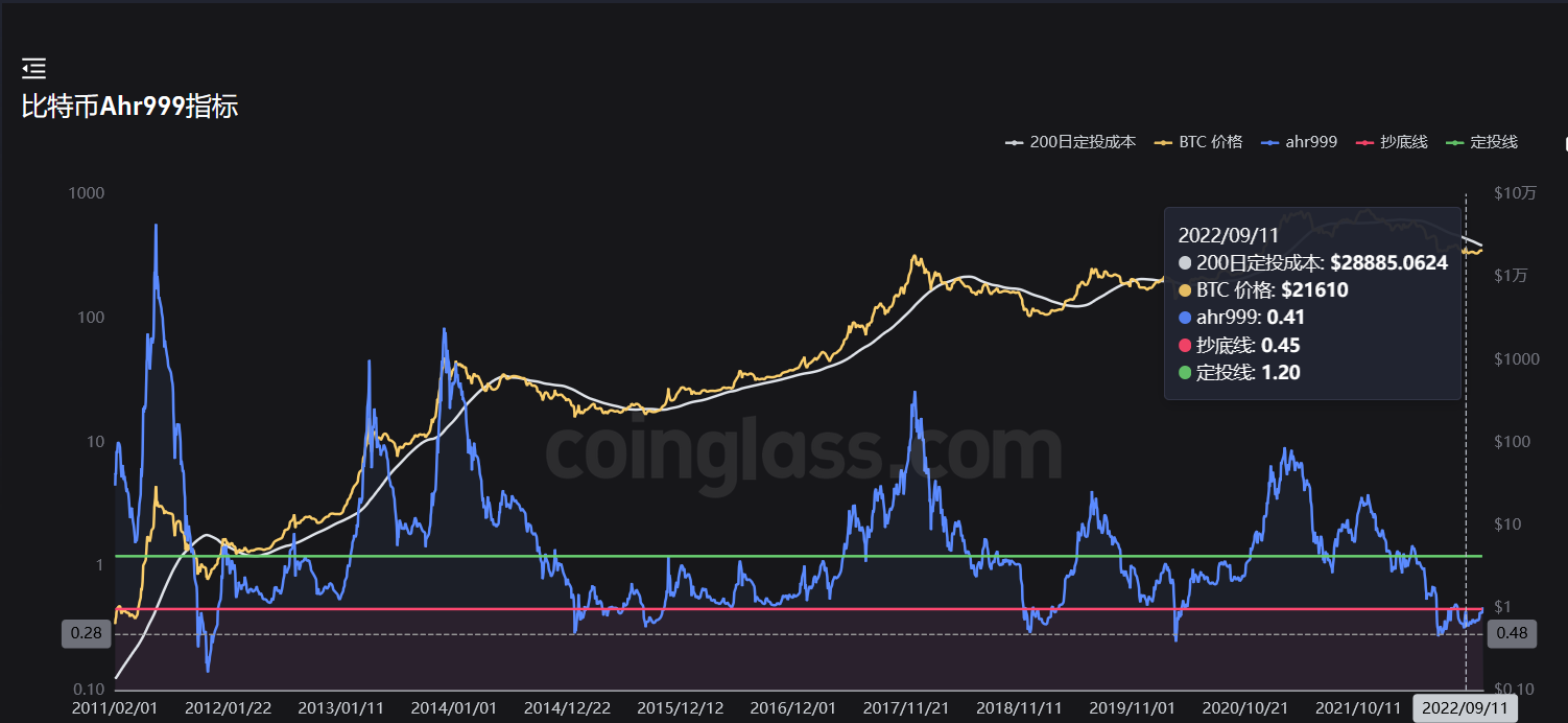 JZLCapital行业周报第45期：meme币暴涨市场转向存疑