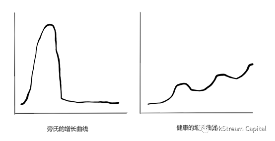 ArkStreamCapital2023展望：十亿用户的链上应用会在哪些场景爆发？