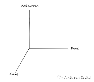 ArkStreamCapital2023展望：十亿用户的链上应用会在哪些场景爆发？