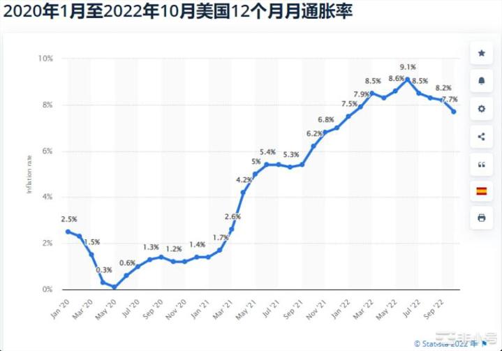 美股走牛BTC才会走牛？一些事件驱动节点！