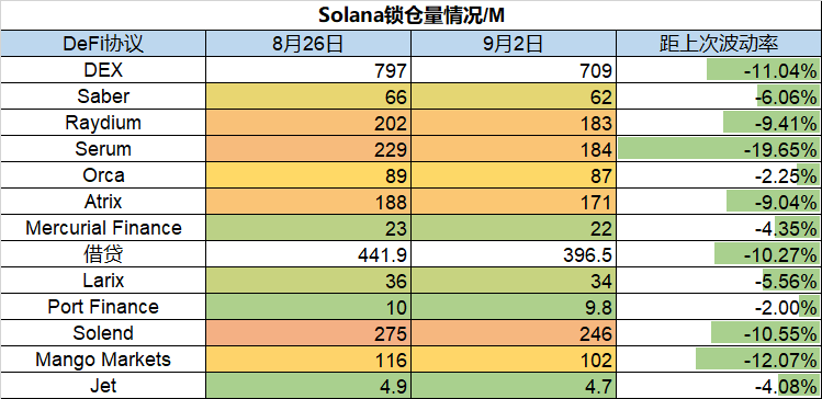 ForesightVentures市场周报：市场多空博弈meme币崛起