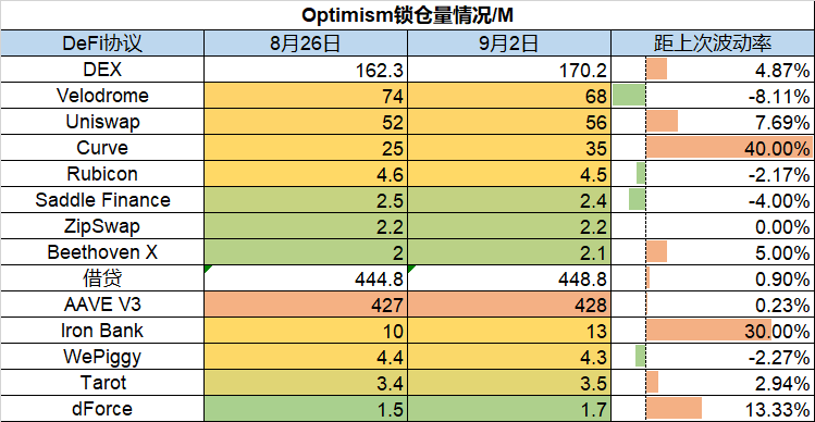 ForesightVentures市场周报：市场多空博弈meme币崛起