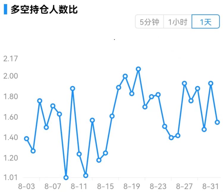 ForesightVentures市场周报：市场多空博弈meme币崛起