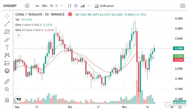 未来48小时内最值得关注的5种山寨币