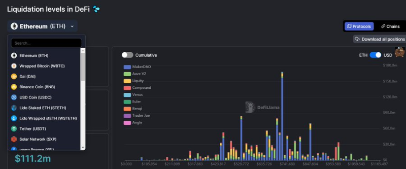 如何寻找加密Alpha？可以关注这5个链上指标