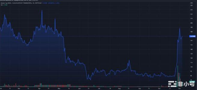 狗狗币价格在未来几天内下跌15%—这就是为什么