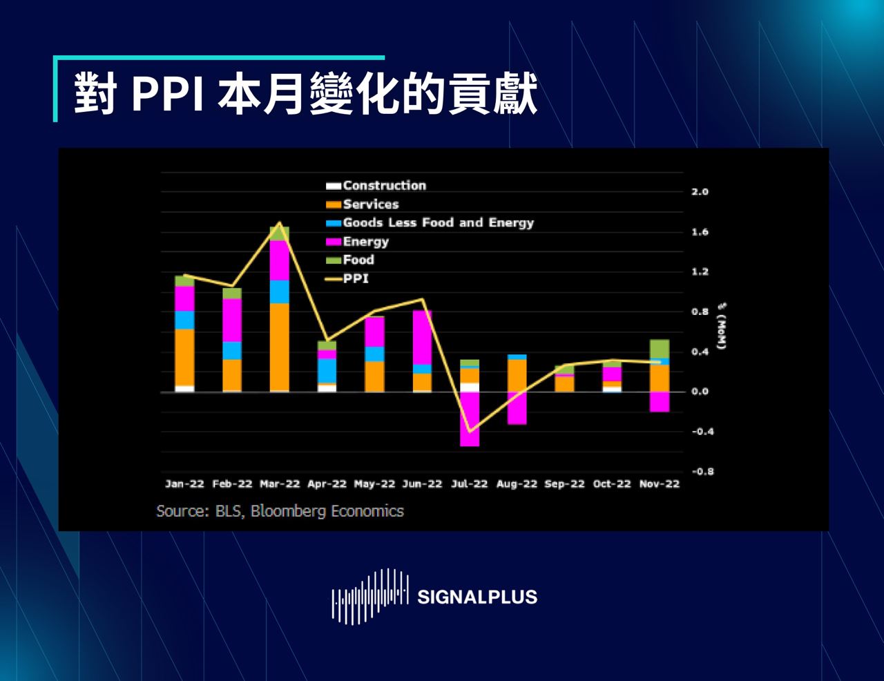 SignalPlus每日晨报（20221212）