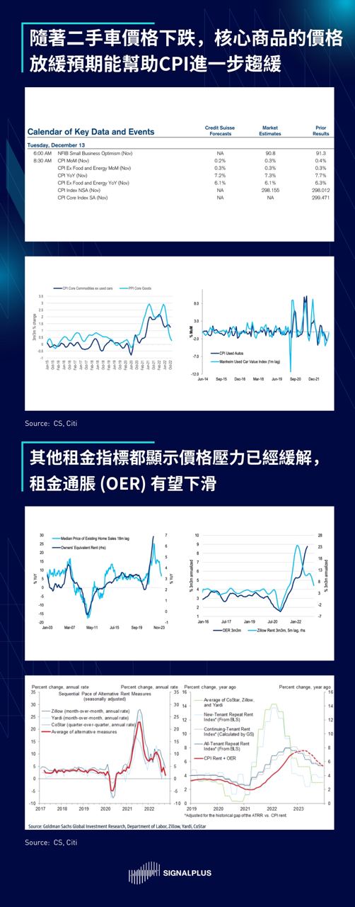 SignalPlus每日晨报（20221212）