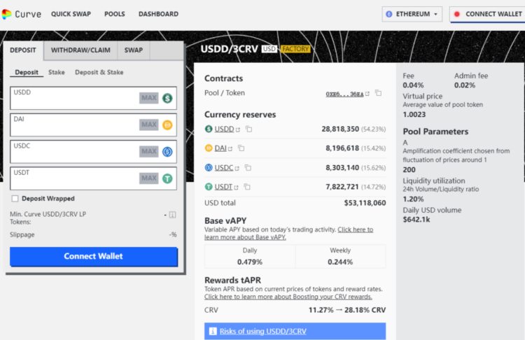 Curve平台USDD/3CRV矿池最高APR达28.18%