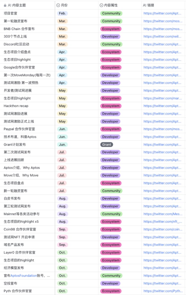 多维度分析头部公链背后的运营差异化