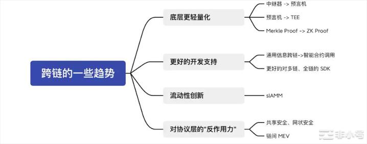 马上2023年跨链还有哪些可能性？