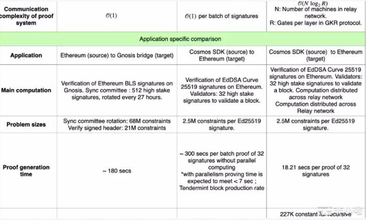 马上2023年跨链还有哪些可能性？