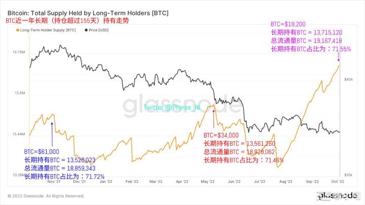 BTC和ETH虽低迷购买情绪依然旺盛但CPI预测值并不乐观