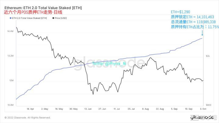 BTC和ETH虽低迷购买情绪依然旺盛但CPI预测值并不乐观