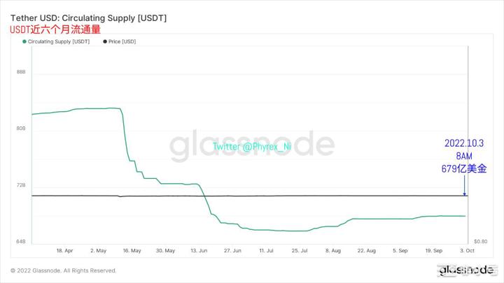 BTC和ETH虽低迷购买情绪依然旺盛但CPI预测值并不乐观