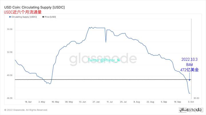 BTC和ETH虽低迷购买情绪依然旺盛但CPI预测值并不乐观