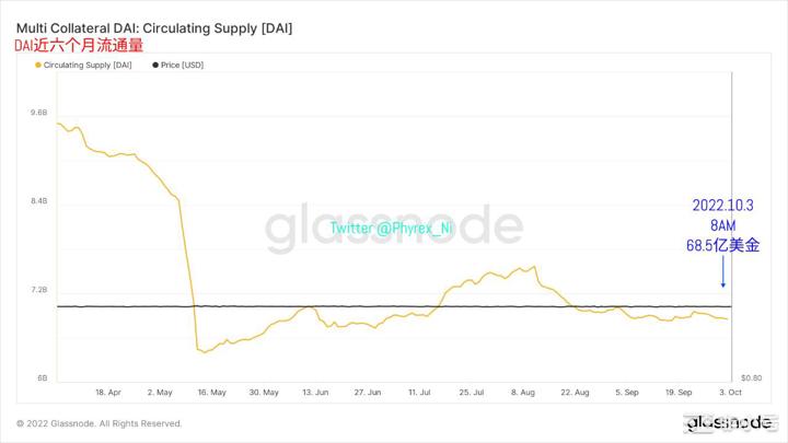 BTC和ETH虽低迷购买情绪依然旺盛但CPI预测值并不乐观