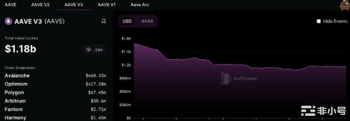 AVAX与LINK合作整合能否给双方带出热度？