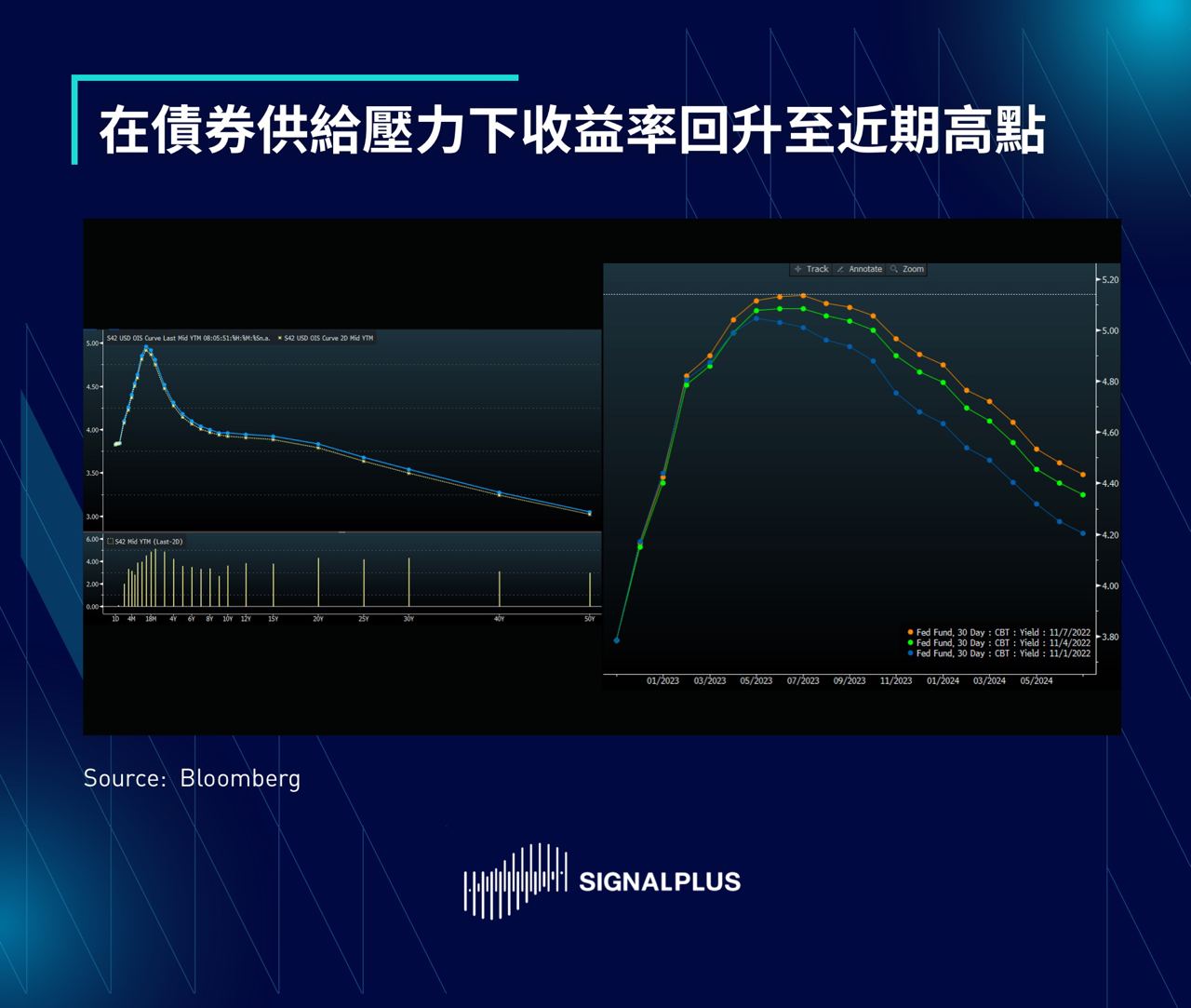 SignalPlus每日晨报（20221108）