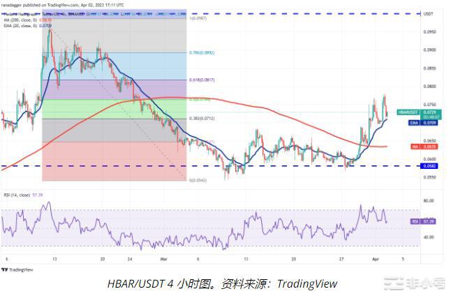 ETHMATICHBAR和EOS即将上涨