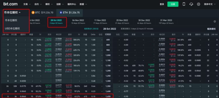 Bit.com上线U本位期权能否搅动加密衍生品赛道格局？