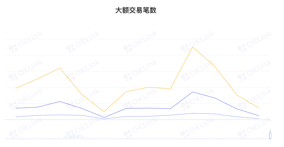 ETH周报|OffchainLabs收购Prysm开发团队；合并后ETH供应新增量较POW时下