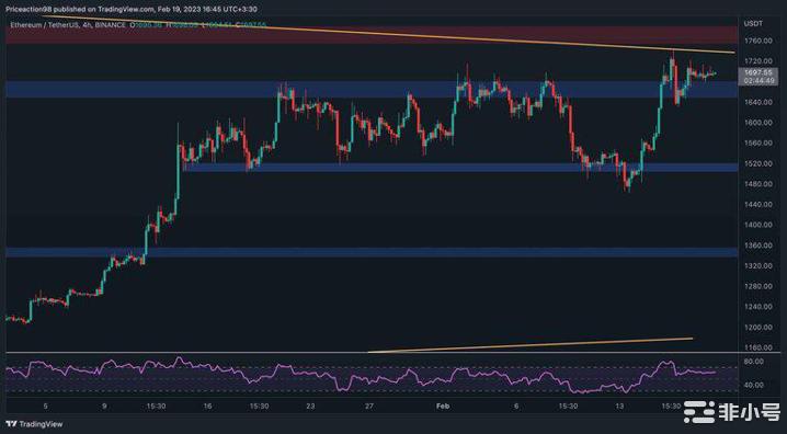 以太坊（ETH）每周飙升10%2000美元即将到来吗？