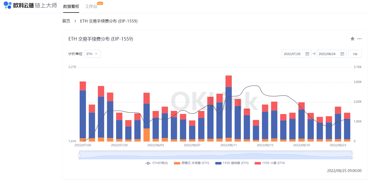 深度解读以太坊数据合并升级后的通缩比率如何？