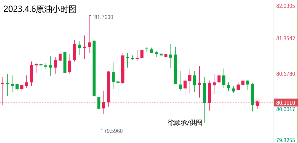 徐顾承：各国纷纷购入黄金避险黄金原油日内走势分析