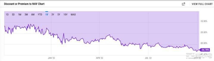 Grayscale正式对SEC的诉讼提交开庭简报