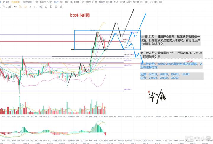 冷风说币：第一波行情放缓多头行情能否延续？