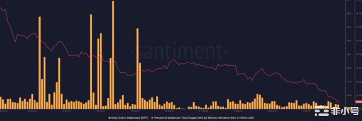 比特币以太坊XRP链上分析：零售需求在哪里？