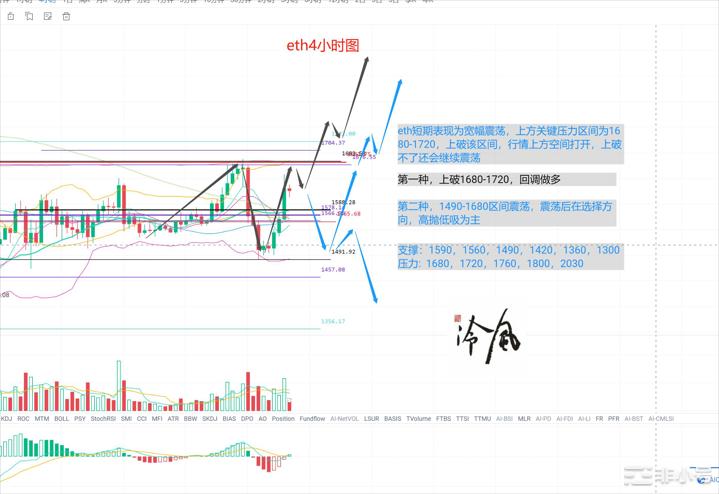 冷风说币：以太坊V反能否带领行情反攻？2022.09.08