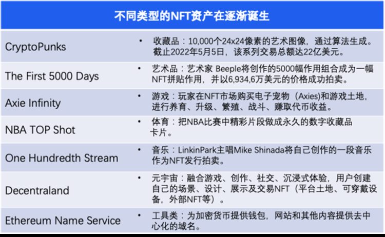 NFT2.0：探索NFT未来发展之路