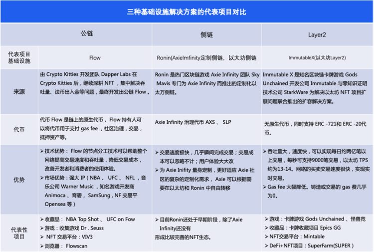 NFT2.0：探索NFT未来发展之路