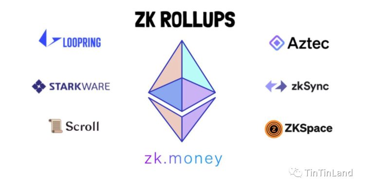 OptimismVSZK以太坊扩容技术一览