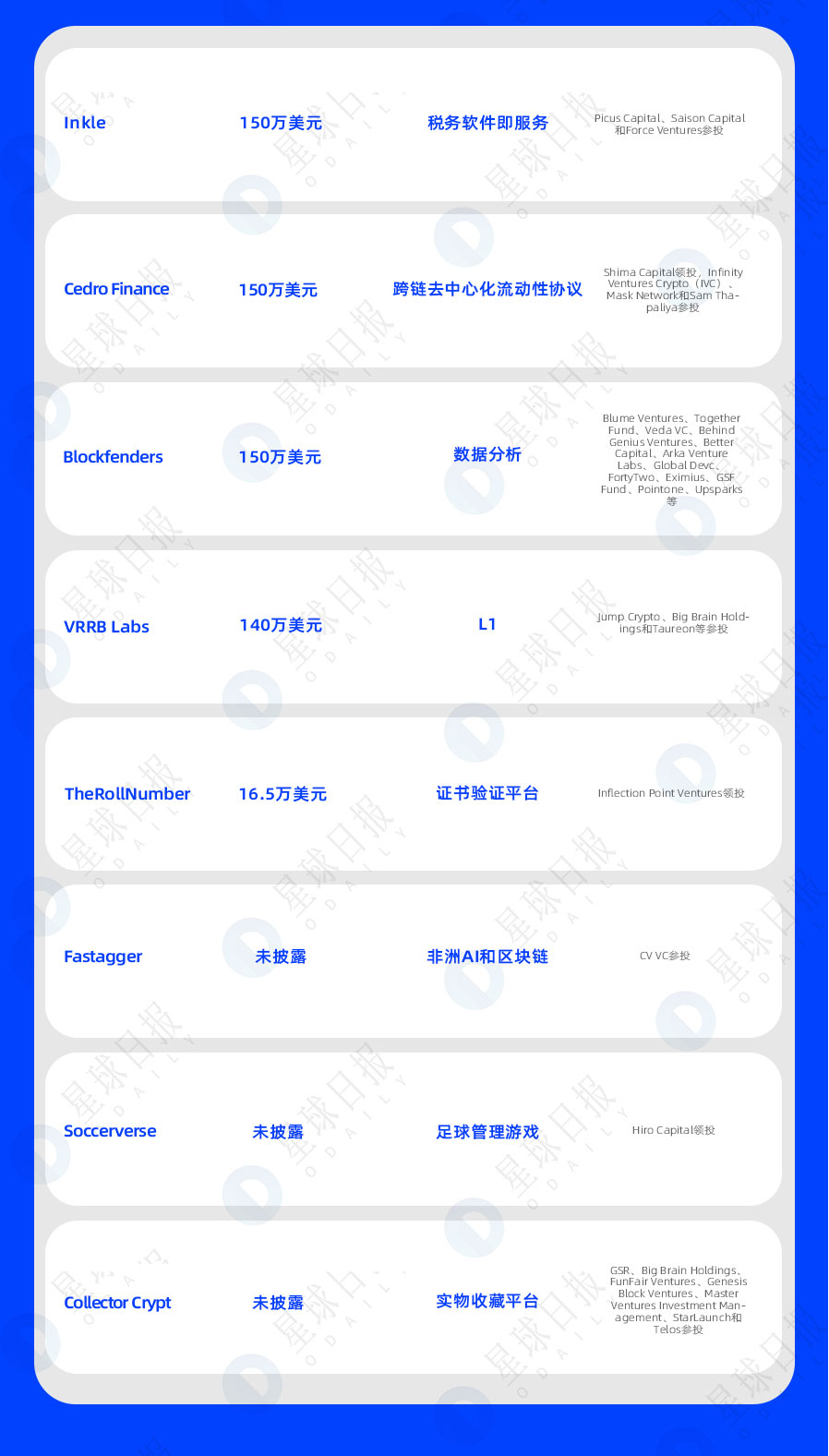 一周融资速递|38家项目获投；已披露融资总额约为3.4亿美元（2.6-2.12）