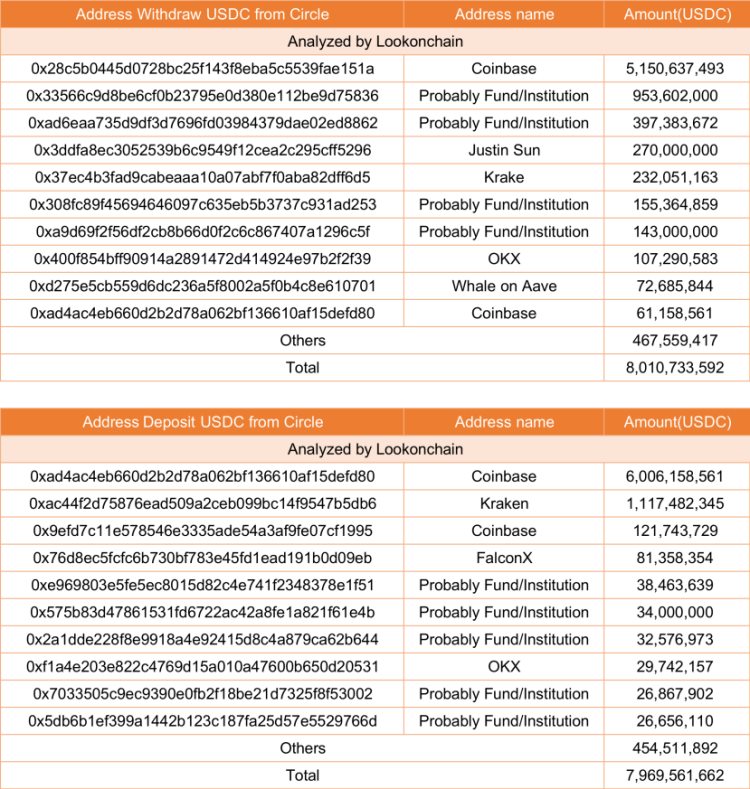 ETH链上数据回暖Staking监管利好去中心化质押