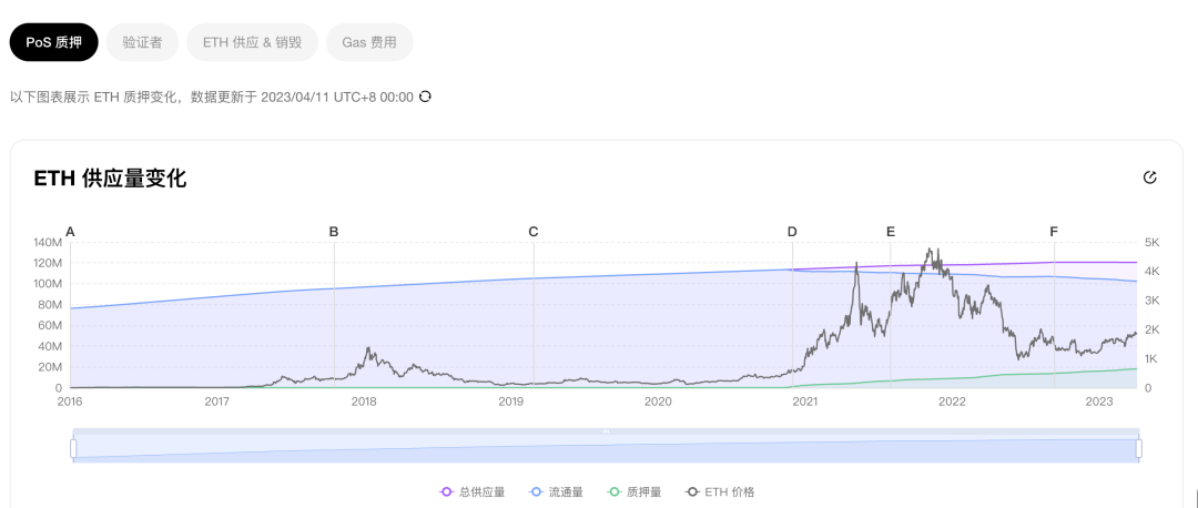 欧科云链：以太坊上海升级将成为DeFi3.0的序章