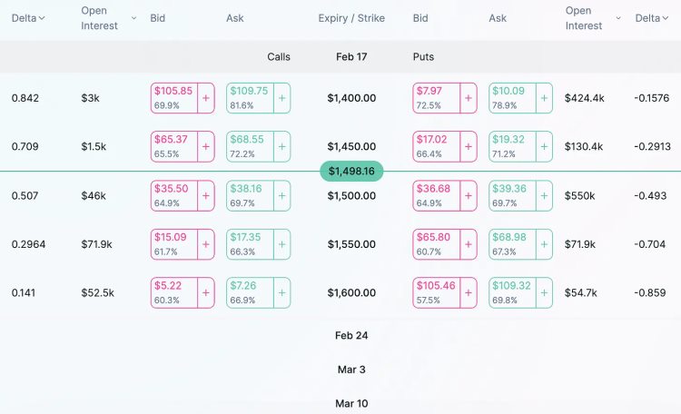 Bankless：盘点5个值得关注的链上期权协议