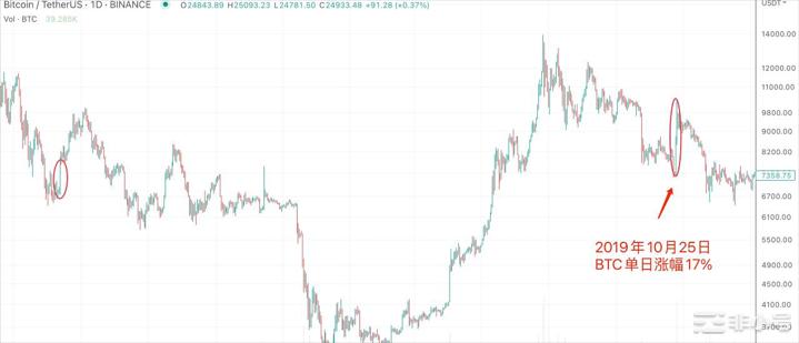 在XIANG港热点真的是好事吗？BTC还会出现瀑布下跌吗？