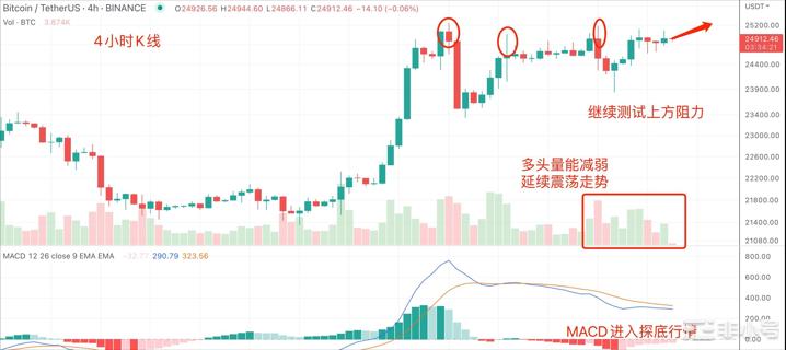 在XIANG港热点真的是好事吗？BTC还会出现瀑布下跌吗？