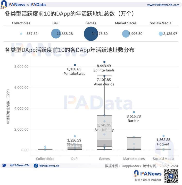 DApp年度报告：DeFi已不是以太坊上的主导应用类型