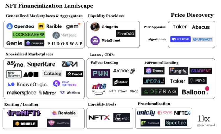 年度NFT市场回顾2023NFT是开发者的最优选择吗？