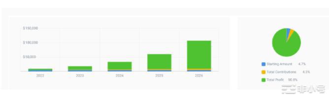 2023年最值得投资的5种加密货币