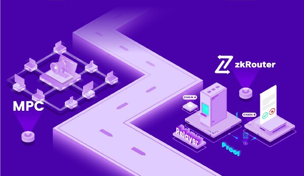 透过最新上线的zkRouter看Multichain理想中的跨链未来