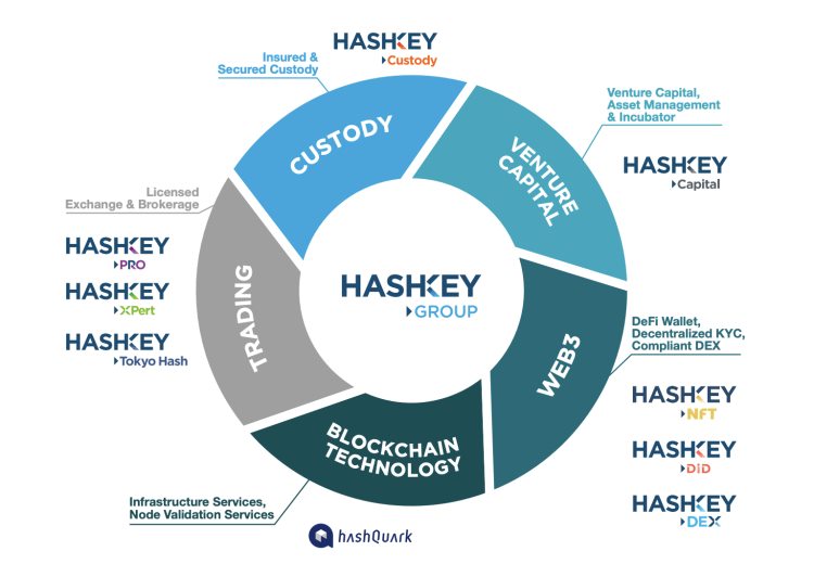 一文读懂HashKeyGroup生态积分HSK的权益和分配机制