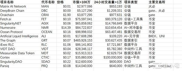 AI会成为2023年一个重要叙事吗？谁会成为币圈的AI龙头？