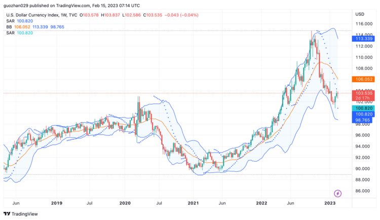 ForesightVenturesWeeklyBrief：继续跳舞直到音乐停止