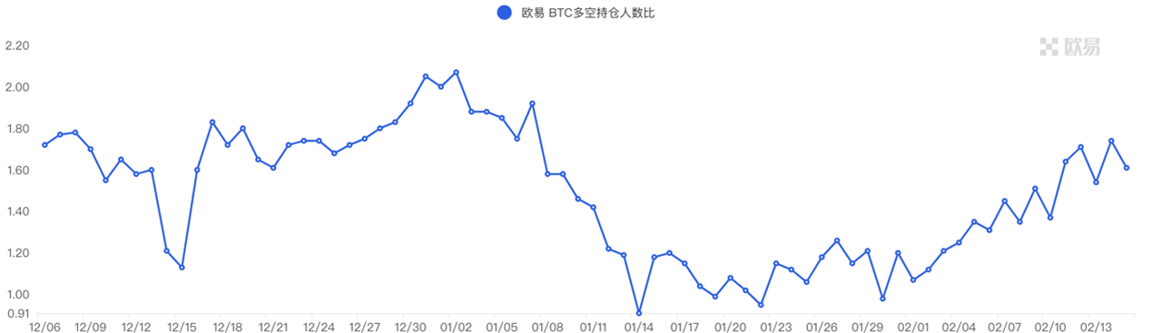 ForesightVenturesWeeklyBrief：继续跳舞直到音乐停止